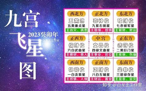 2023九宫飞星图化解|2023年九宫飞星图详解和化解方法 兔年家居风水吉凶。